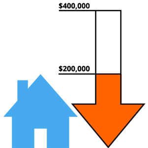 Upside Down Loan Definition